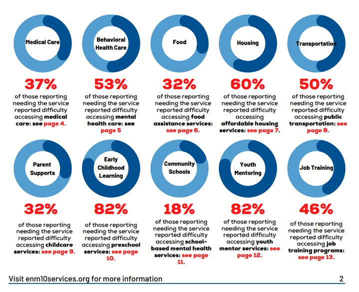 survey results roosevelt